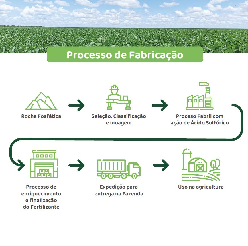 Albar - Fertilizante (Granel) 15% P + 13% CA + 3% S + Matéria Orgânica  - 1