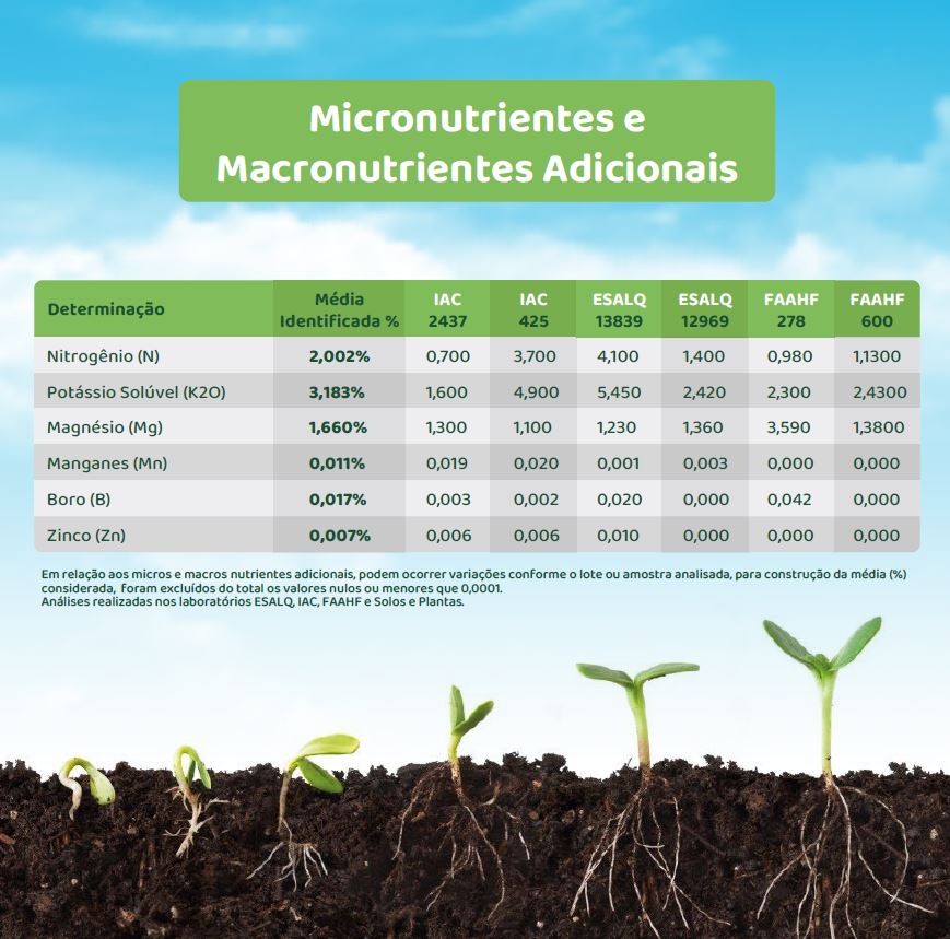 Albar - Fertilizante (Granel) 15% P + 13% CA + 3% S + Matéria Orgânica  - 3