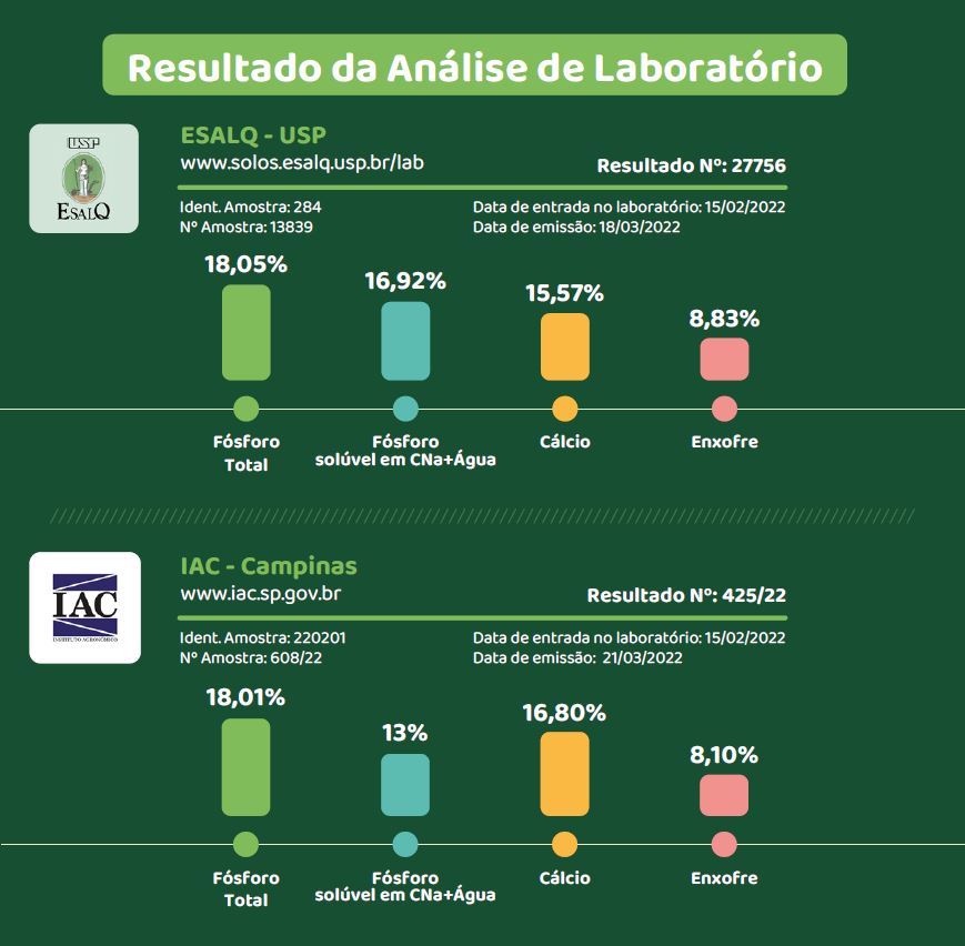 Albar - Fertilizante (Granel) 15% P + 13% CA + 3% S + Matéria Orgânica  - 2